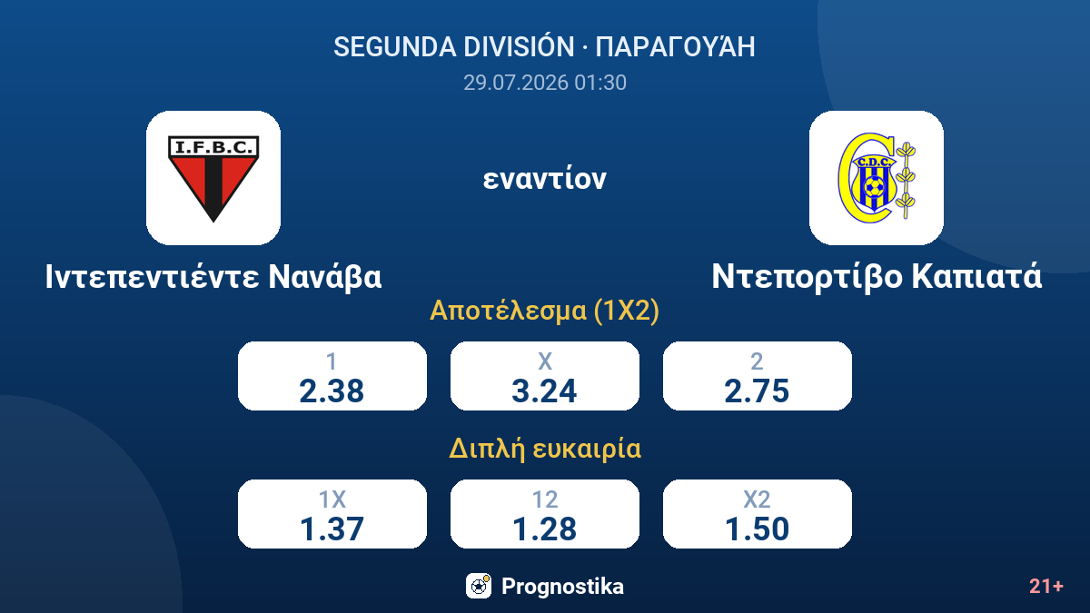 Ιντεπεντιέντε Νανάβα εναντίον Ντεπορτίβο Καπιατά — αποδόσεις