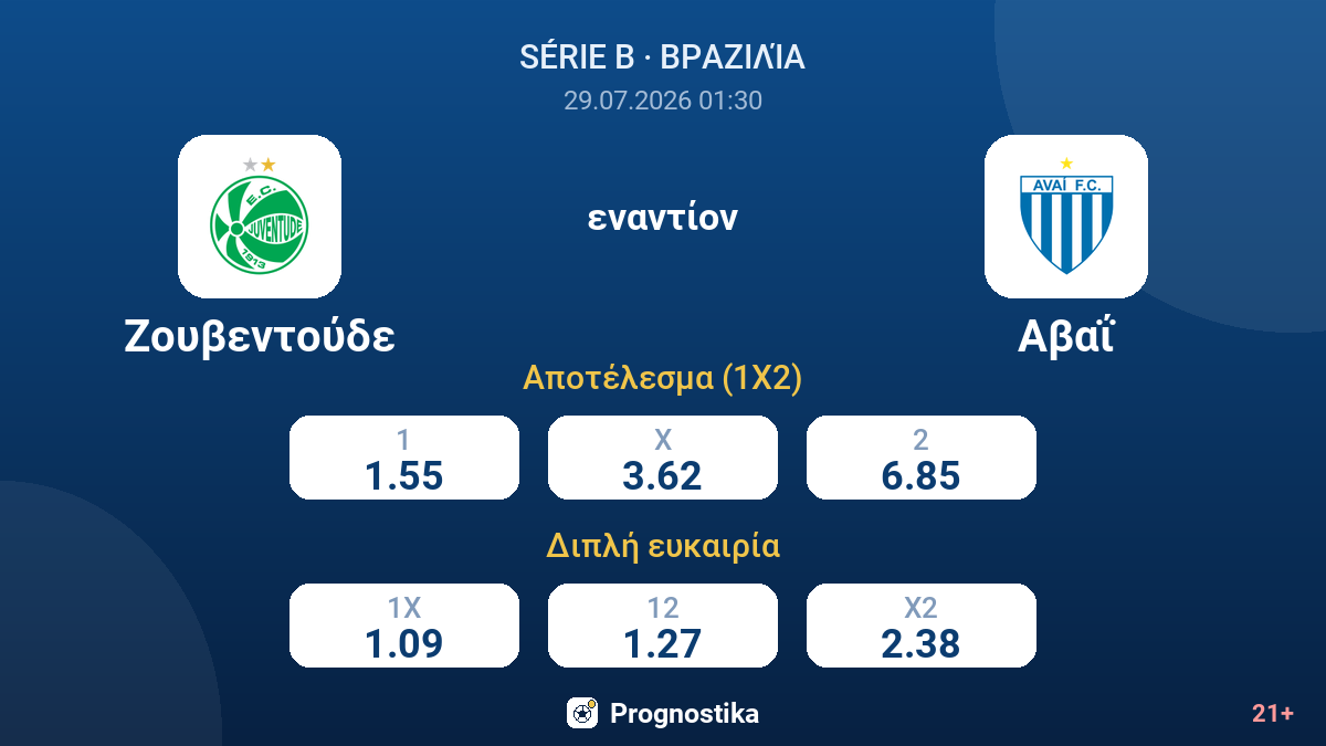 Ζουβεντούδε εναντίον Αβαΐ — αποδόσεις
