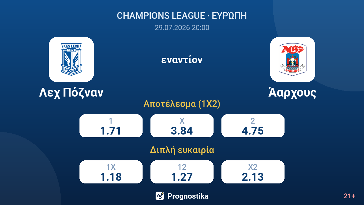 Λεχ Πόζναν εναντίον Άαρχους — αποδόσεις