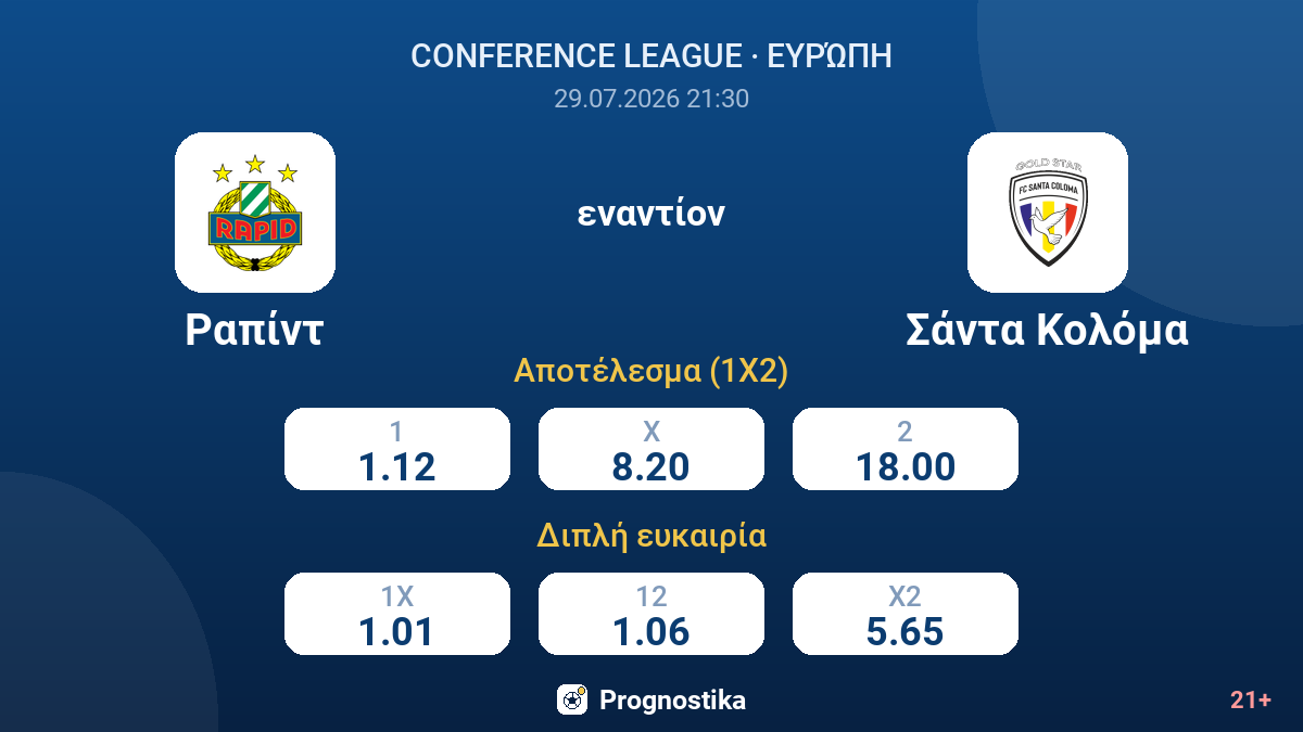 Ραπίντ εναντίον Σάντα Κολόμα — αποδόσεις