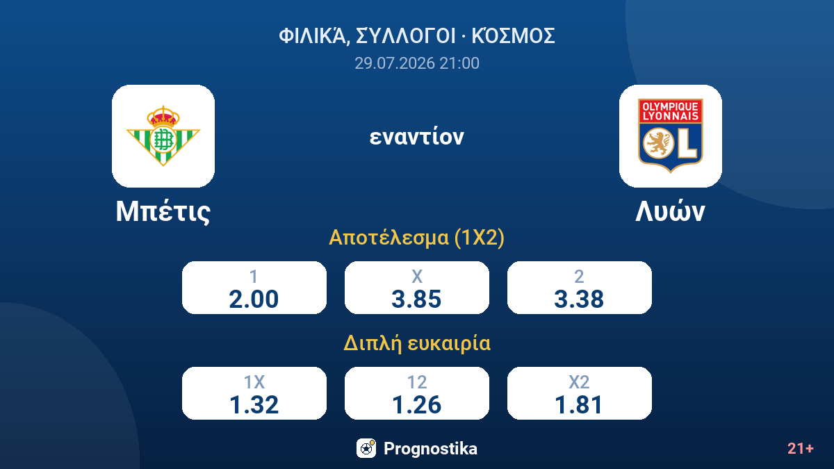 Μπέτις εναντίον Λυών — αποδόσεις