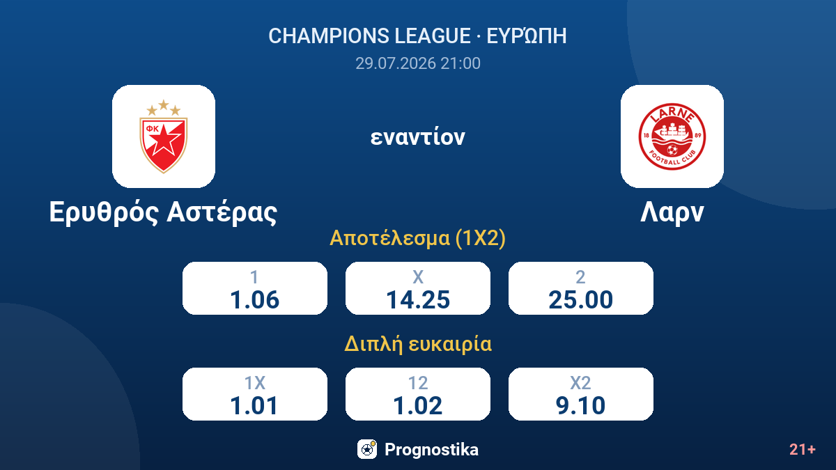 Ερυθρός Αστέρας εναντίον Λαρν — αποδόσεις