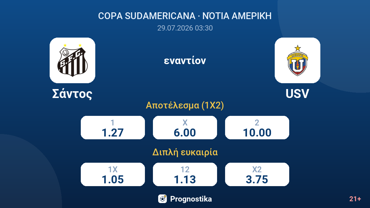 Σάντος εναντίον USV — αποδόσεις