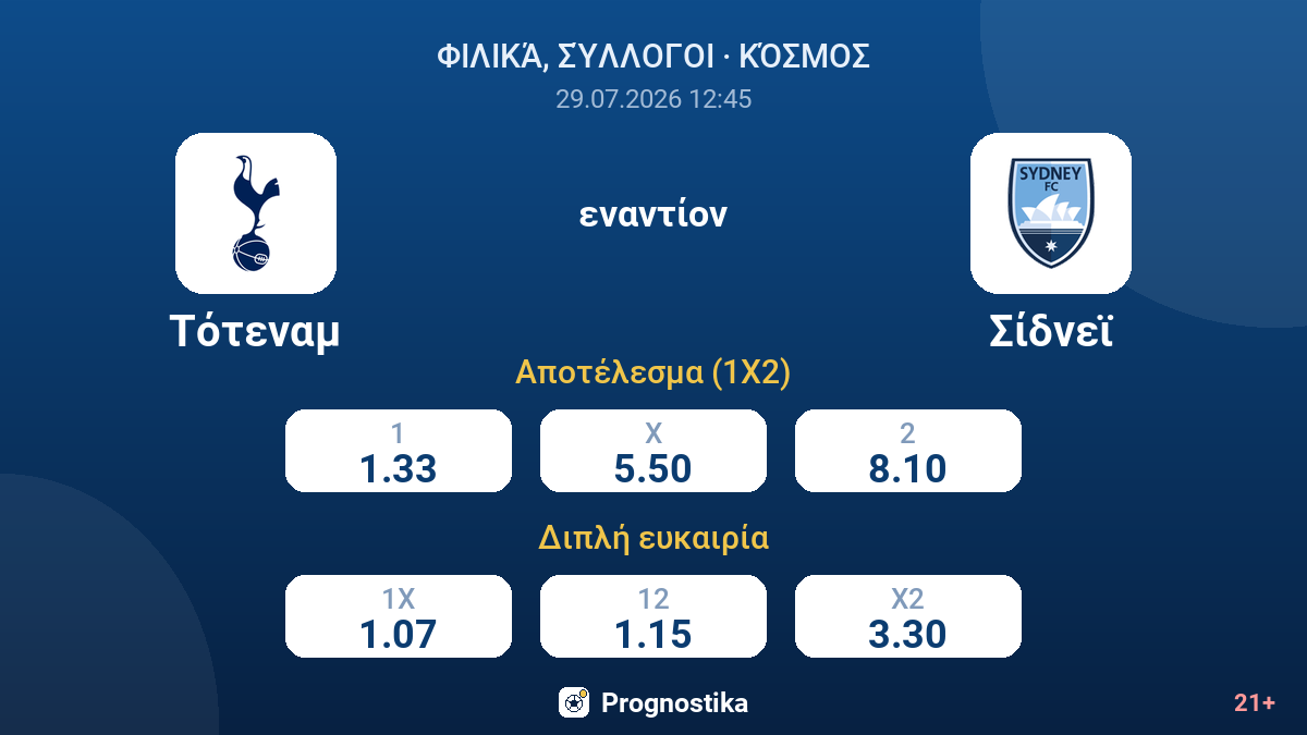 Τότεναμ εναντίον Σίδνεϊ — αποδόσεις