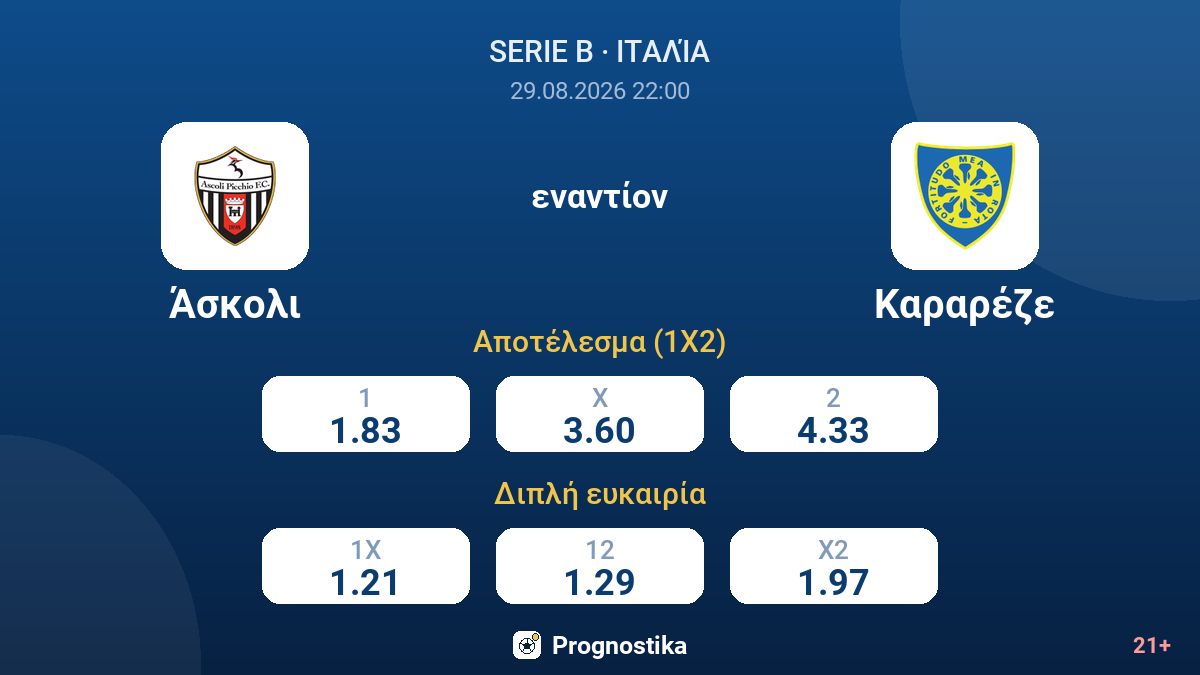 Άσκολι - Καραρέζε — αποδόσεις