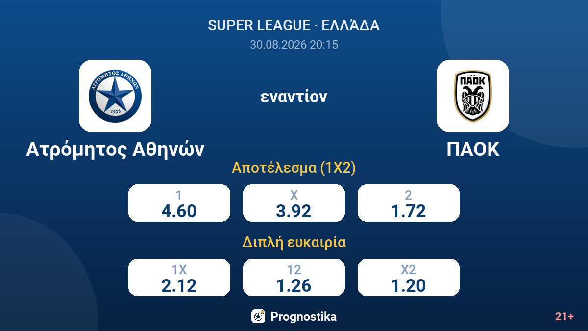 Ατρόμητος Αθηνών - ΠΑΟΚ — αποδόσεις