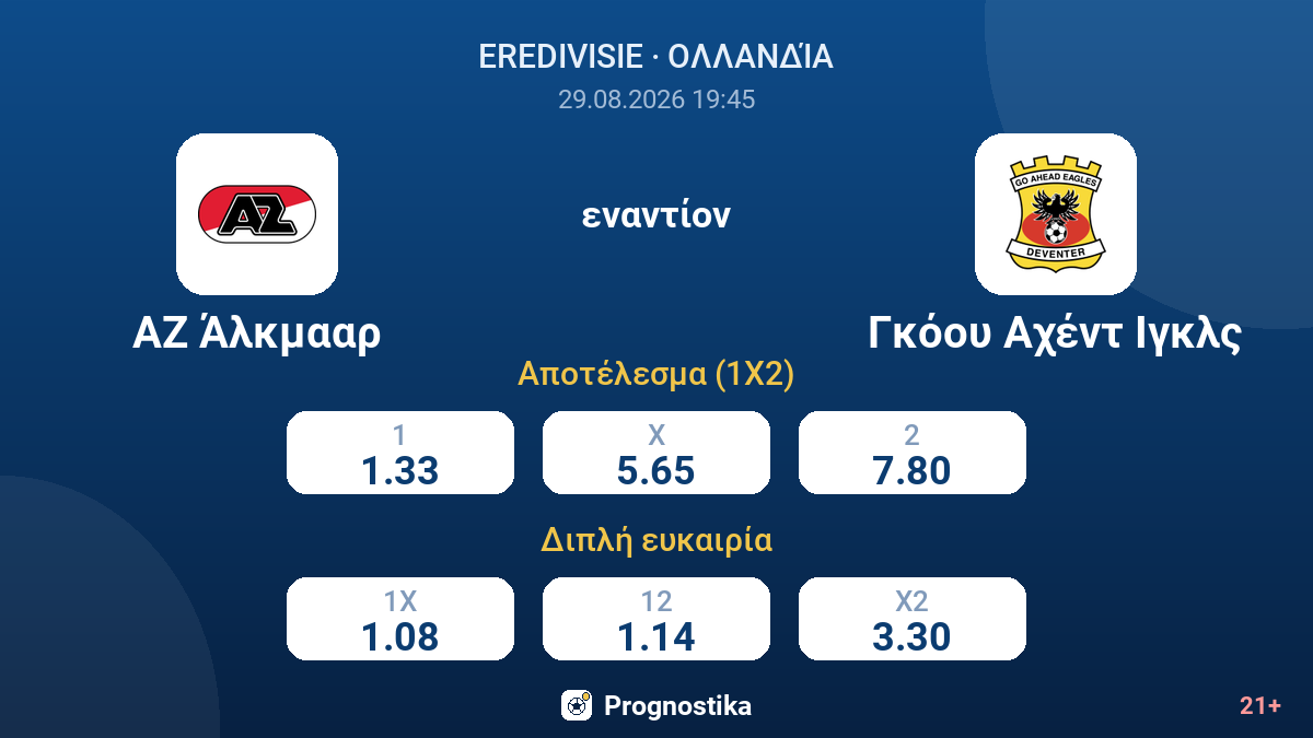 ΑΖ Άλκμααρ - Γκόου Αχέντ Ιγκλς — αποδόσεις