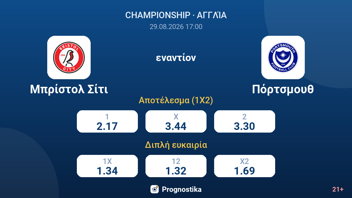Μπρίστολ Σίτι - Πόρτσμουθ — αποδόσεις