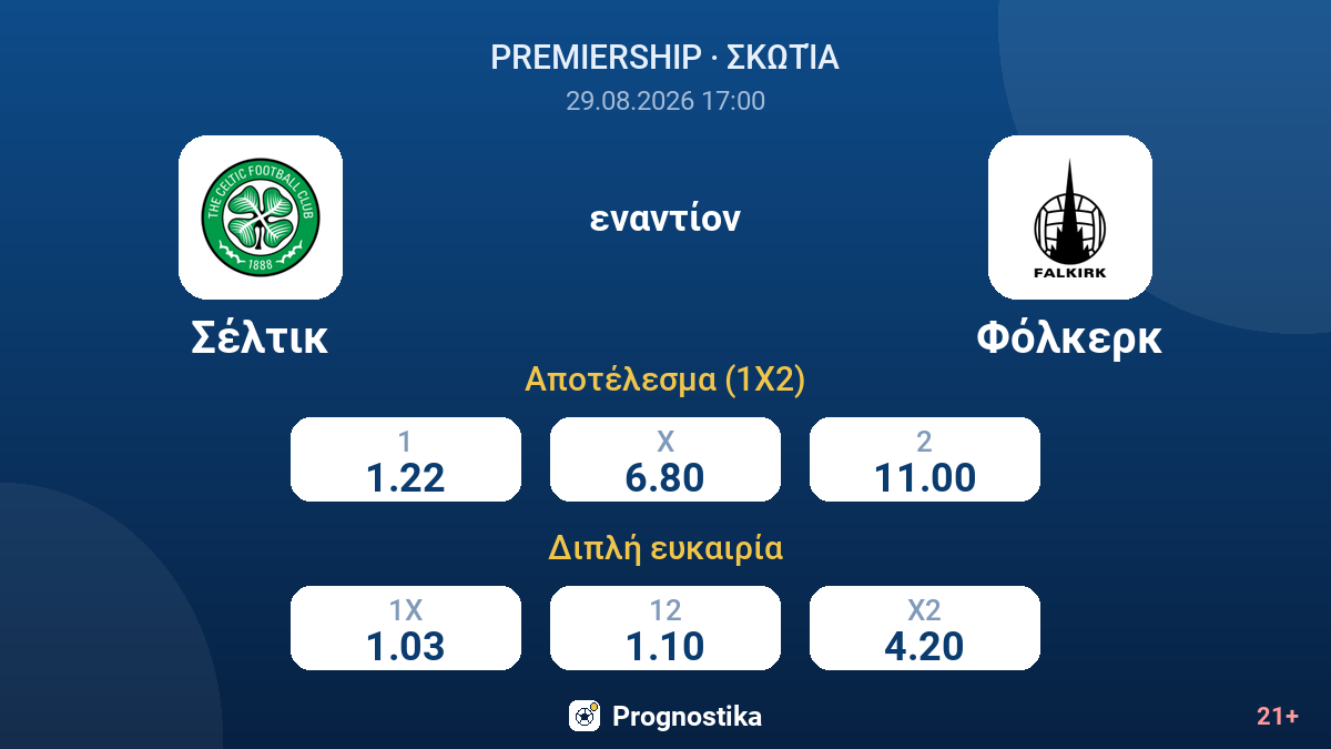 Σέλτικ - Φόλκερκ — αποδόσεις