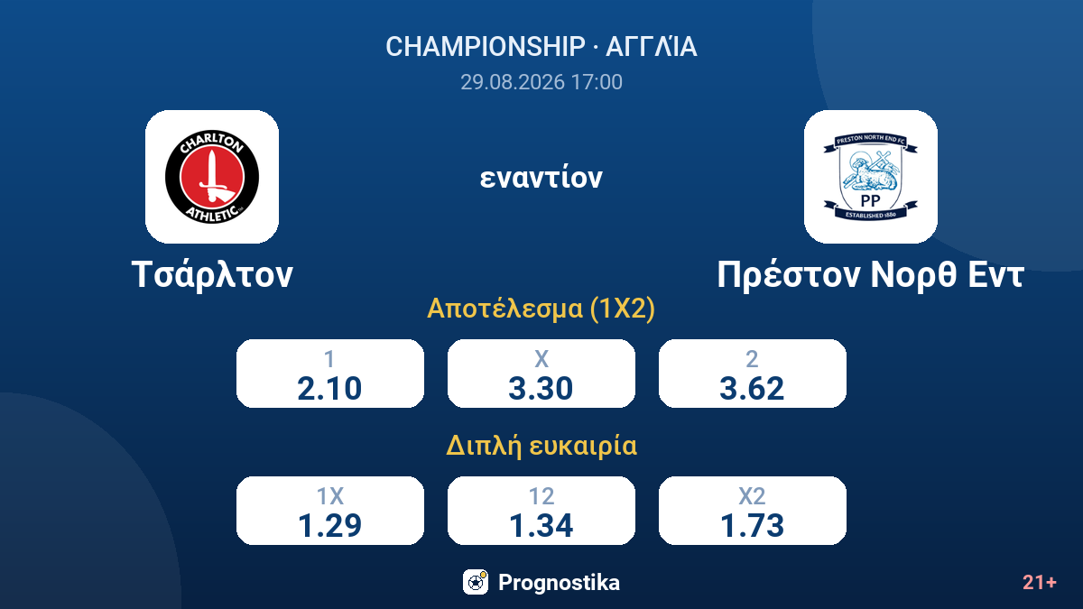 Τσάρλτον - Πρέστον Νορθ Εντ — αποδόσεις