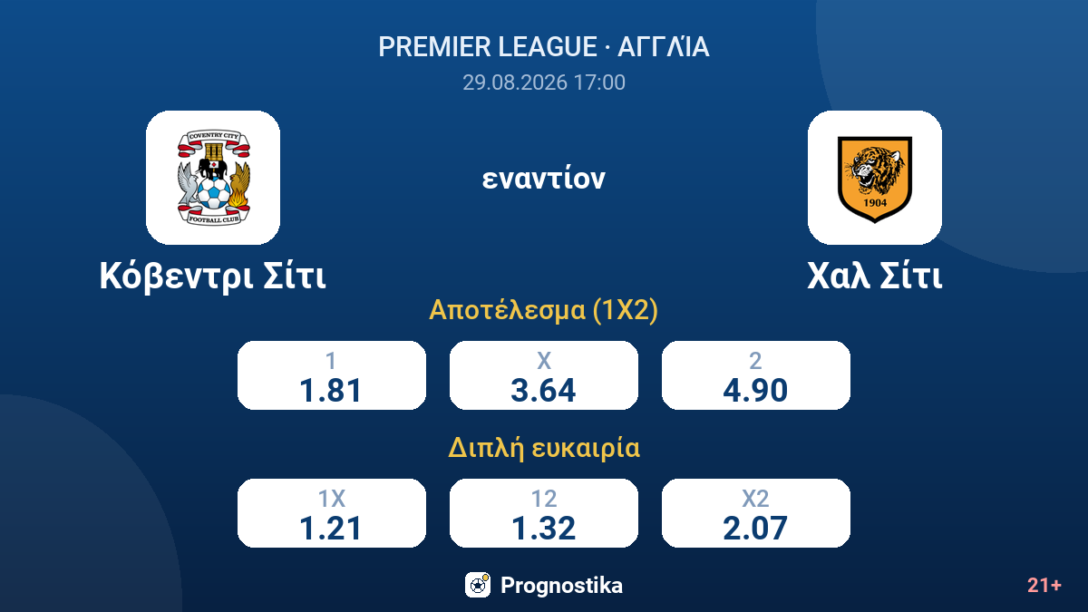 Κόβεντρι Σίτι - Χαλ Σίτι — αποδόσεις
