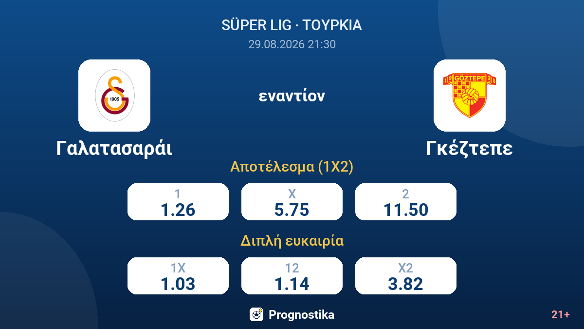 Γαλατασαράι - Γκέζτεπε — αποδόσεις