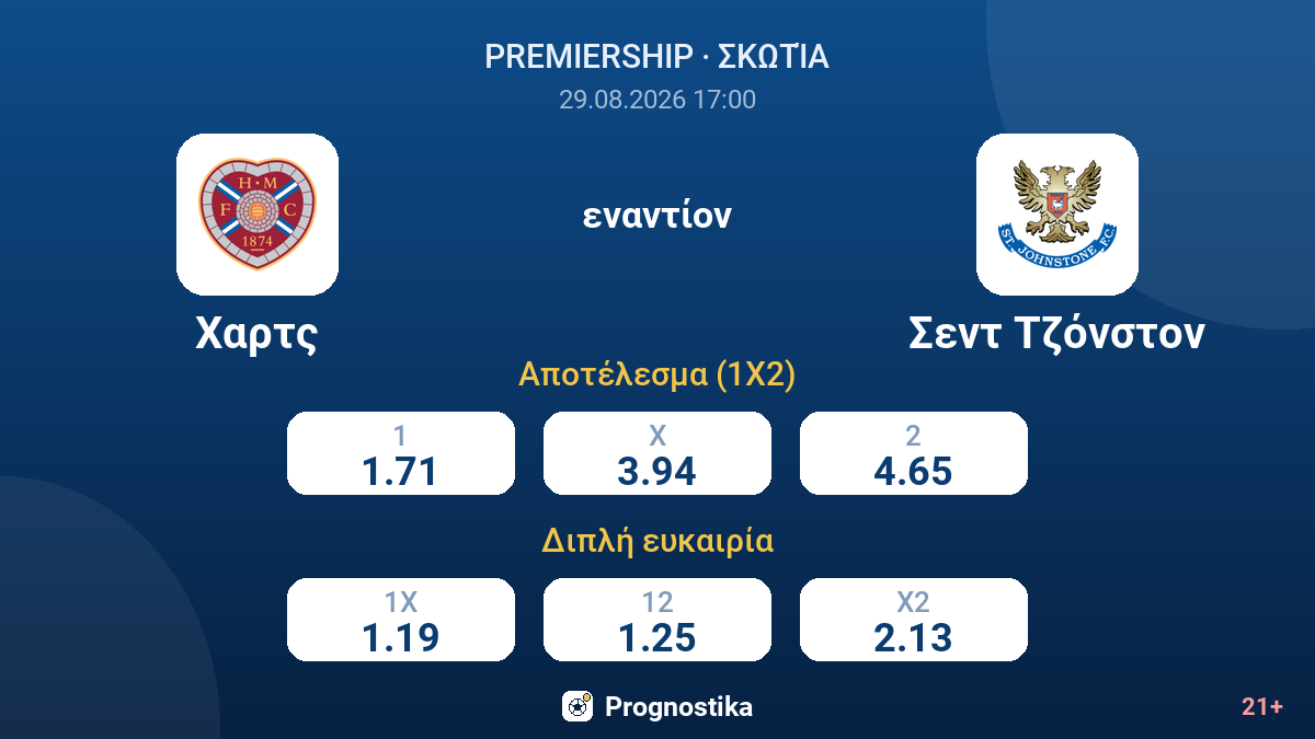 Χαρτς - Σεντ Τζόνστον — αποδόσεις