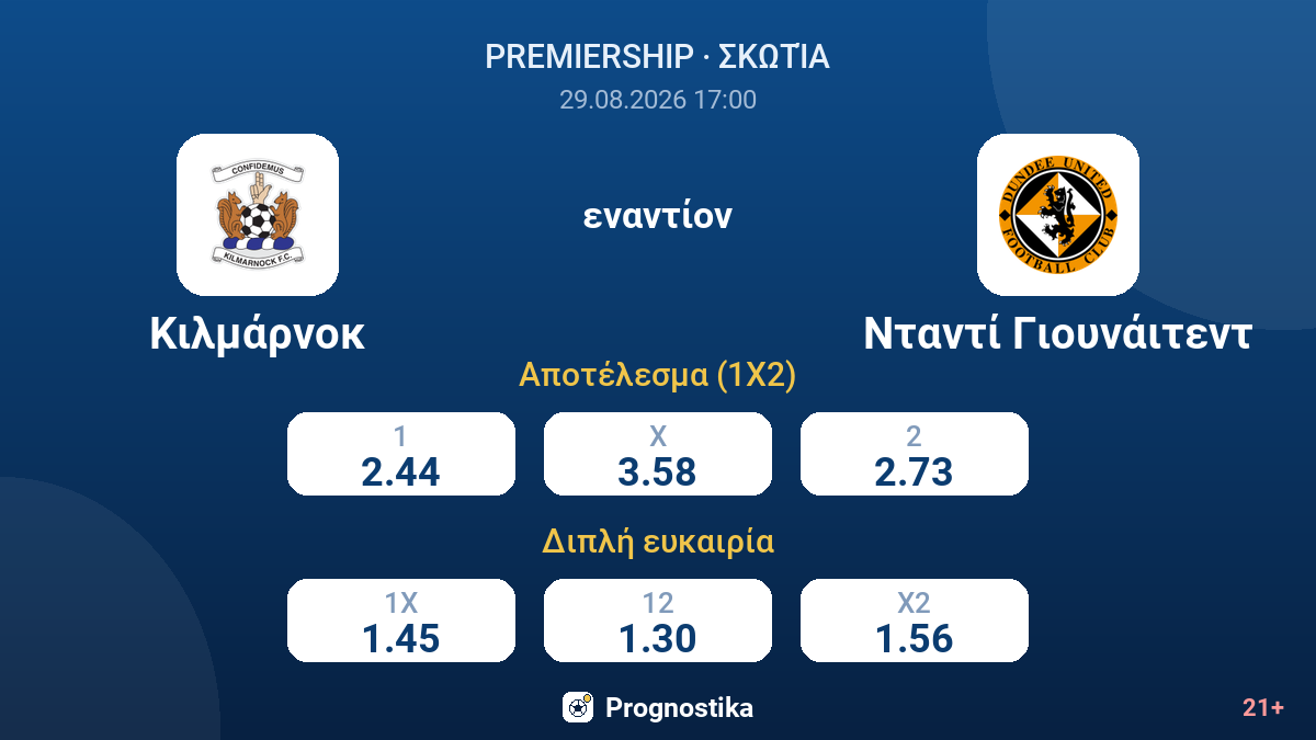 Κιλμάρνοκ - Νταντί Γιουνάιτεντ — αποδόσεις