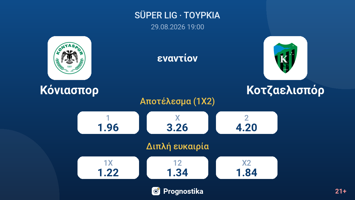 Κόνιασπορ - Κοτζαελισπόρ — αποδόσεις