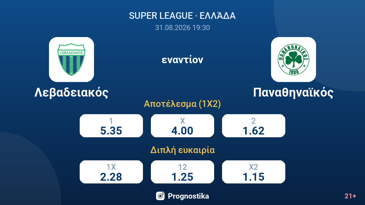 Λεβαδειακός - Παναθηναϊκός — αποδόσεις