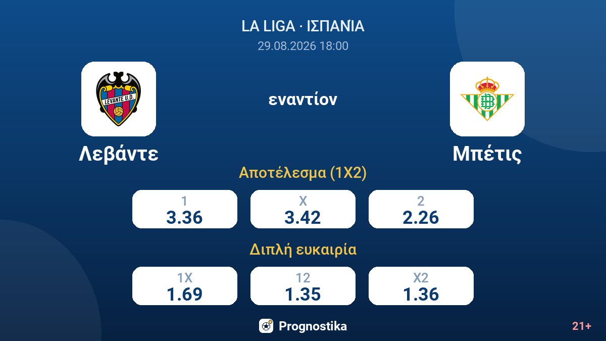 Λεβάντε - Μπέτις — αποδόσεις