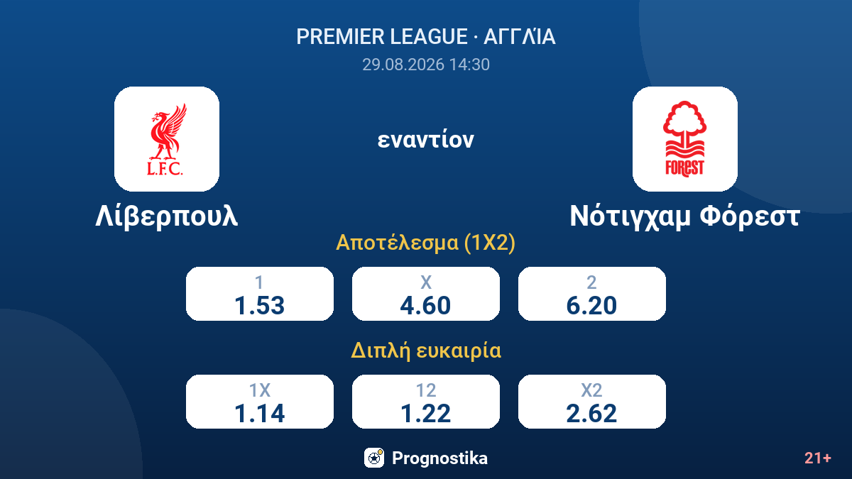 Λίβερπουλ - Νότιγχαμ Φόρεστ — αποδόσεις