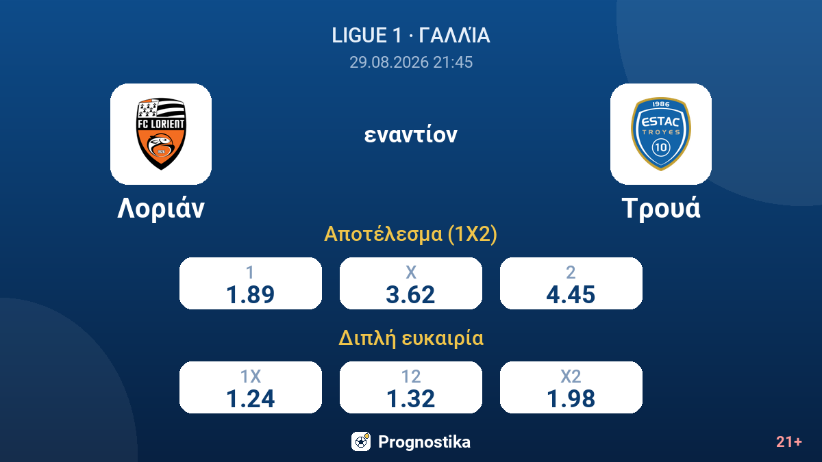 Λοριάν - Τρουά — αποδόσεις