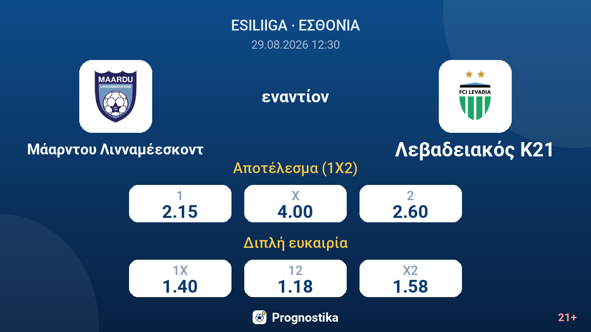 Μάαρντου Λινναμέεσκοντ - Λεβαδειακός Κ21 — αποδόσεις