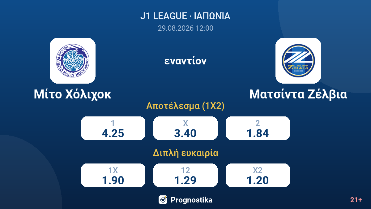 Μίτο Χόλιχοκ - Ματσίντα Ζέλβια — αποδόσεις