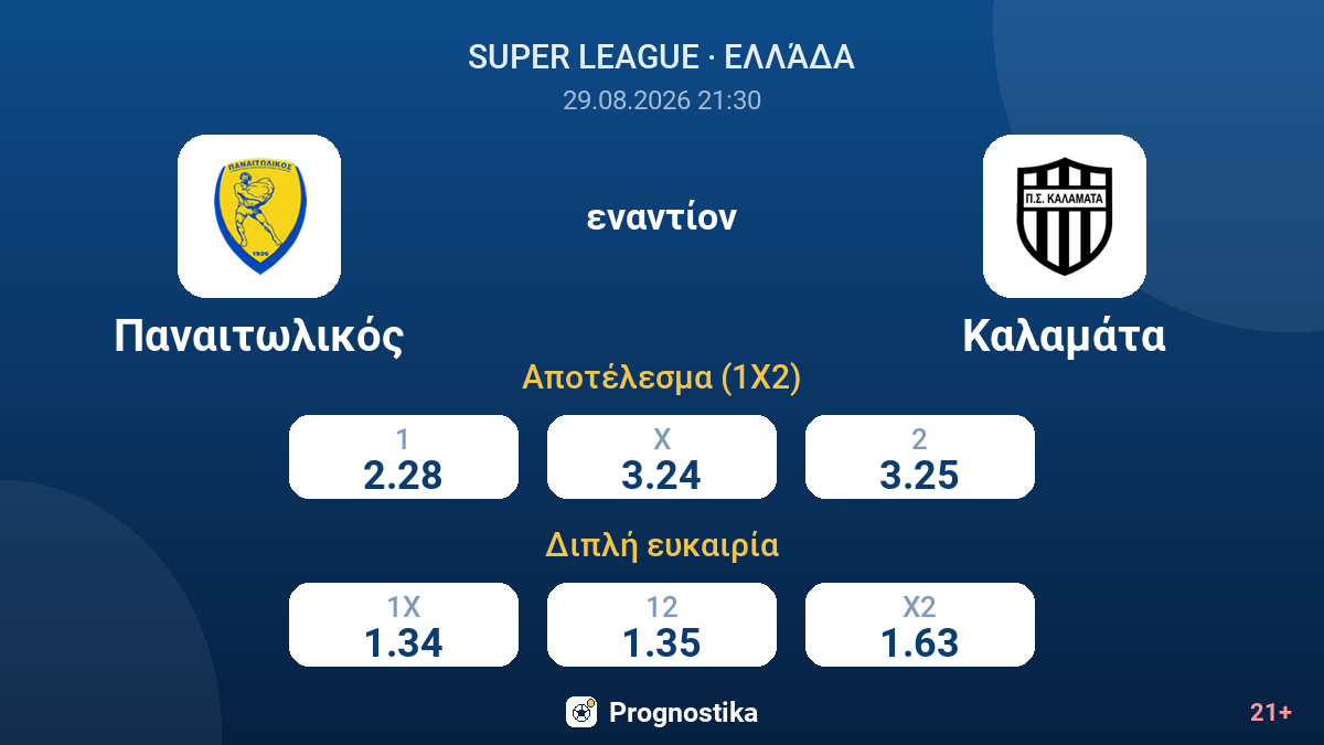 Παναιτωλικός - Καλαμάτα — αποδόσεις