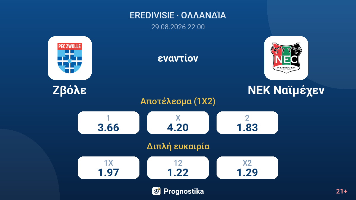 Ζβόλε - ΝΕΚ Ναϊμέχεν — αποδόσεις