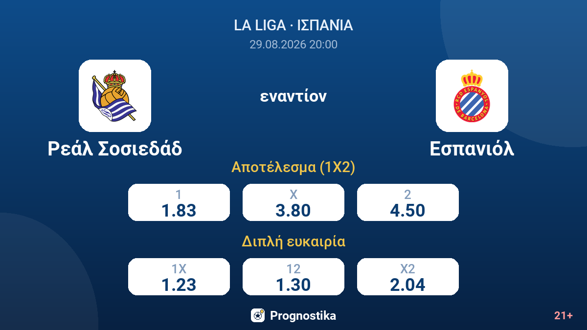 Ρεάλ Σοσιεδάδ - Εσπανιόλ — αποδόσεις