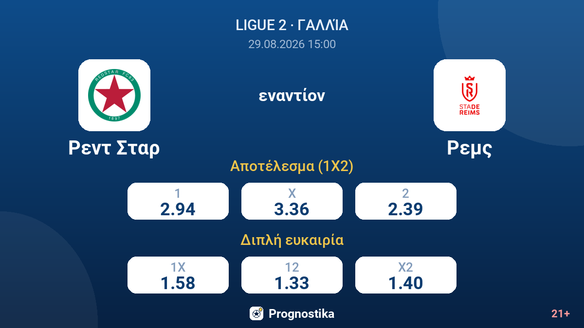 Ρεντ Σταρ - Ρεμς — αποδόσεις