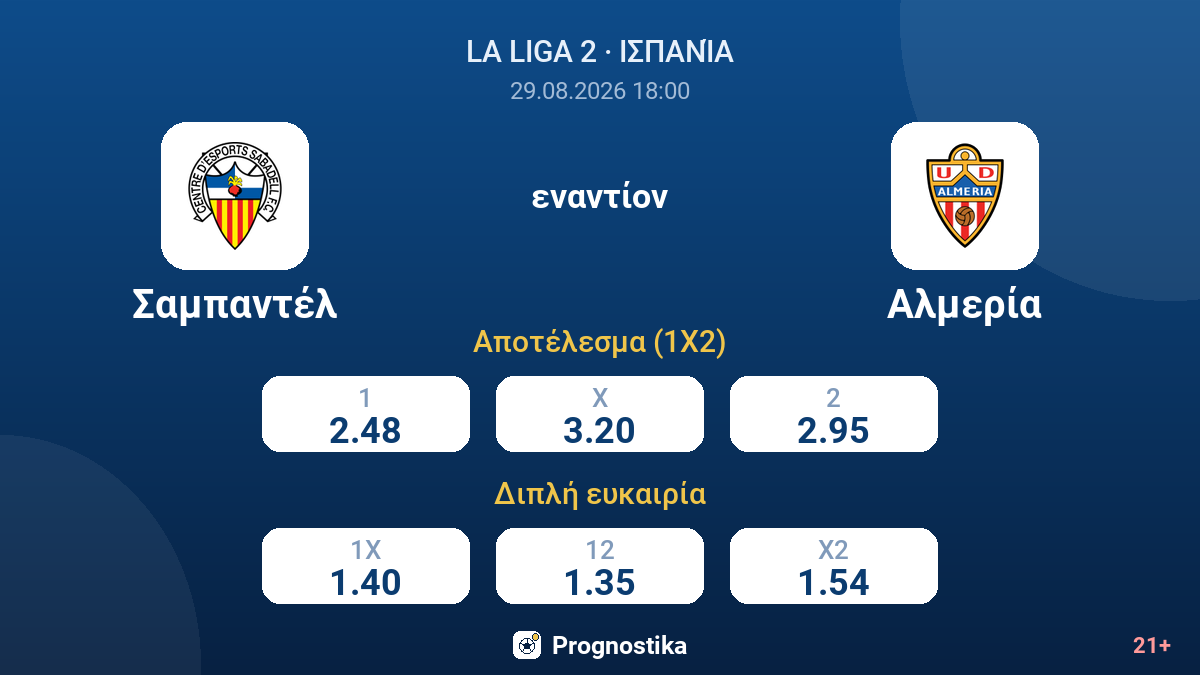Σαμπαντέλ - Αλμερία — αποδόσεις