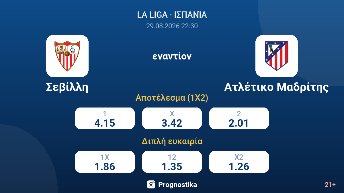 Σεβίλλη - Ατλέτικο Μαδρίτης — αποδόσεις