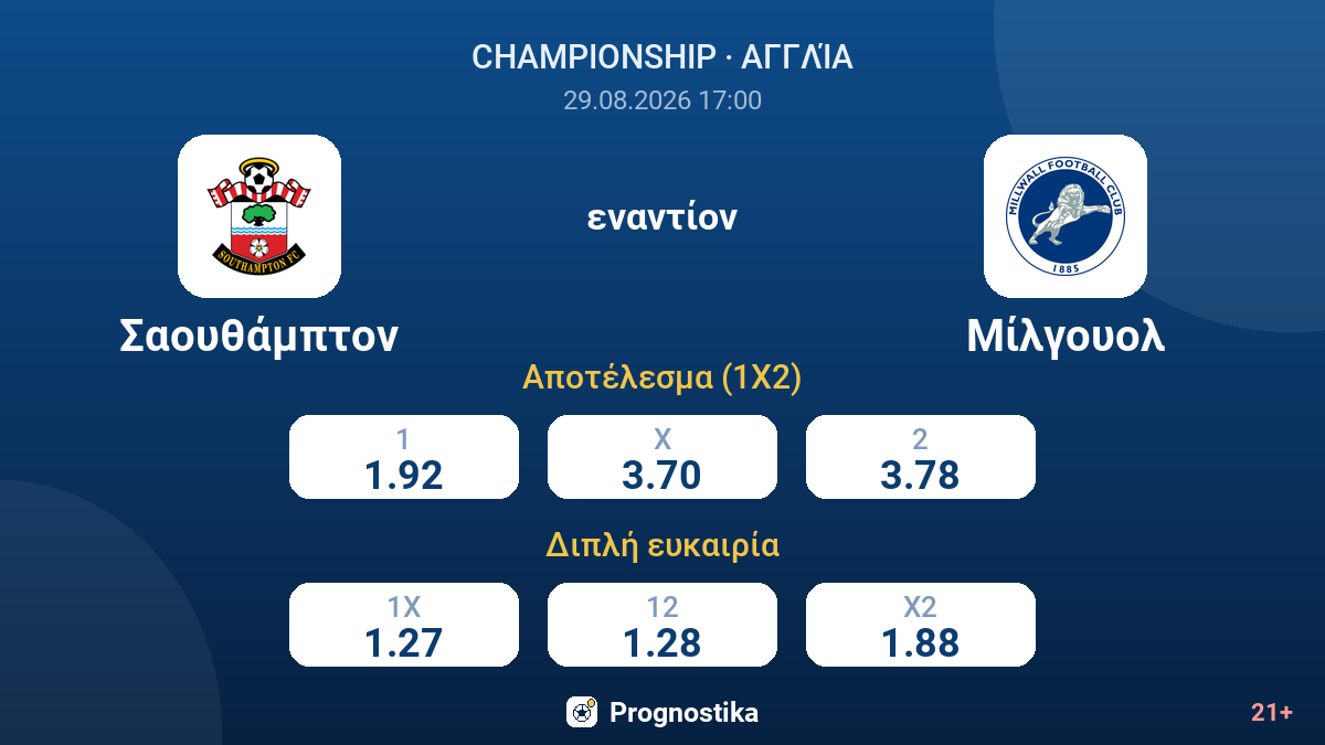 Σαουθάμπτον - Μίλγουολ — αποδόσεις