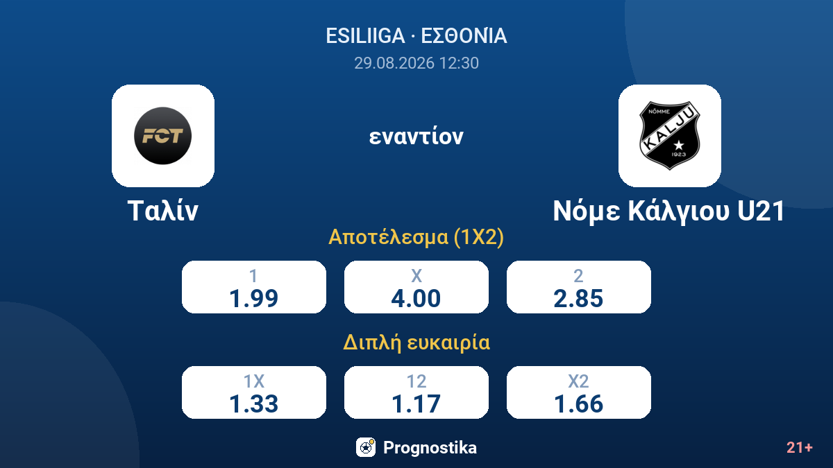 Ταλίν - Νόμε Κάλγιου U21 — αποδόσεις