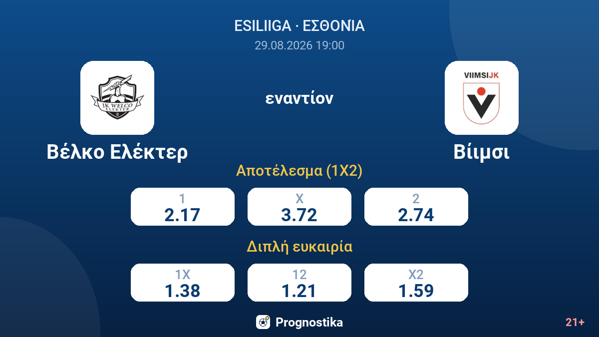 Βέλκο Ελέκτερ - Βίιμσι — αποδόσεις