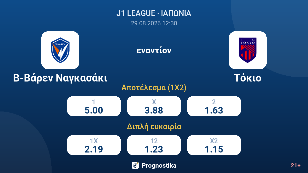 Β-Βάρεν Ναγκασάκι - Τόκιο — αποδόσεις