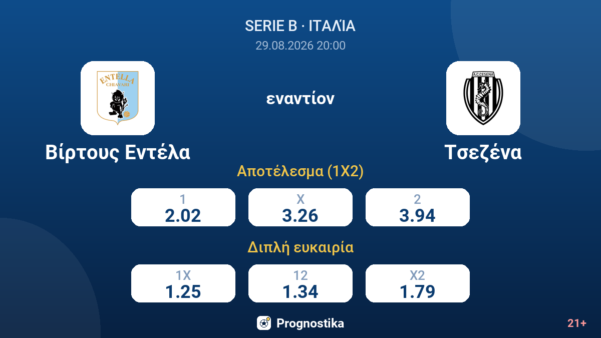 Βίρτους Εντέλα - Τσεζένα — αποδόσεις