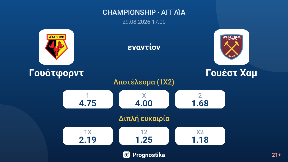Γουότφορντ - Γουέστ Χαμ — αποδόσεις