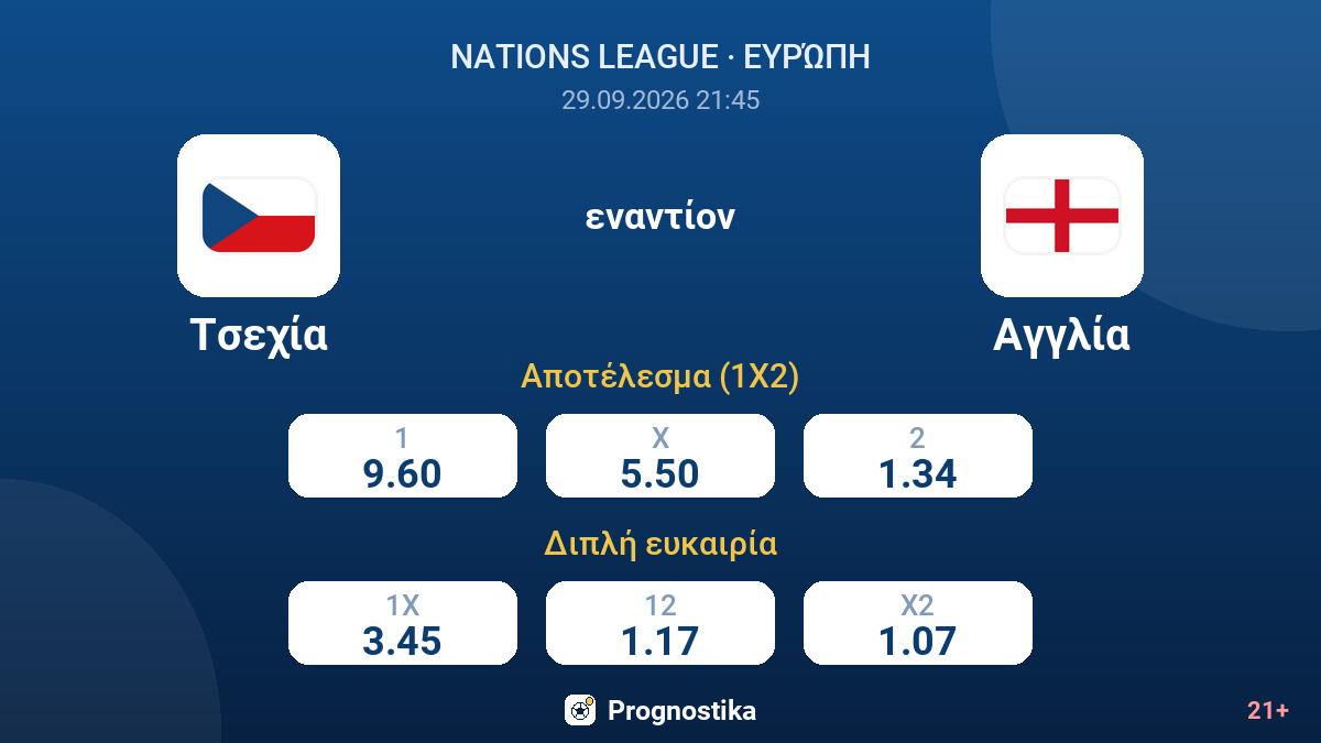 Τσεχία - Αγγλία — αποδόσεις