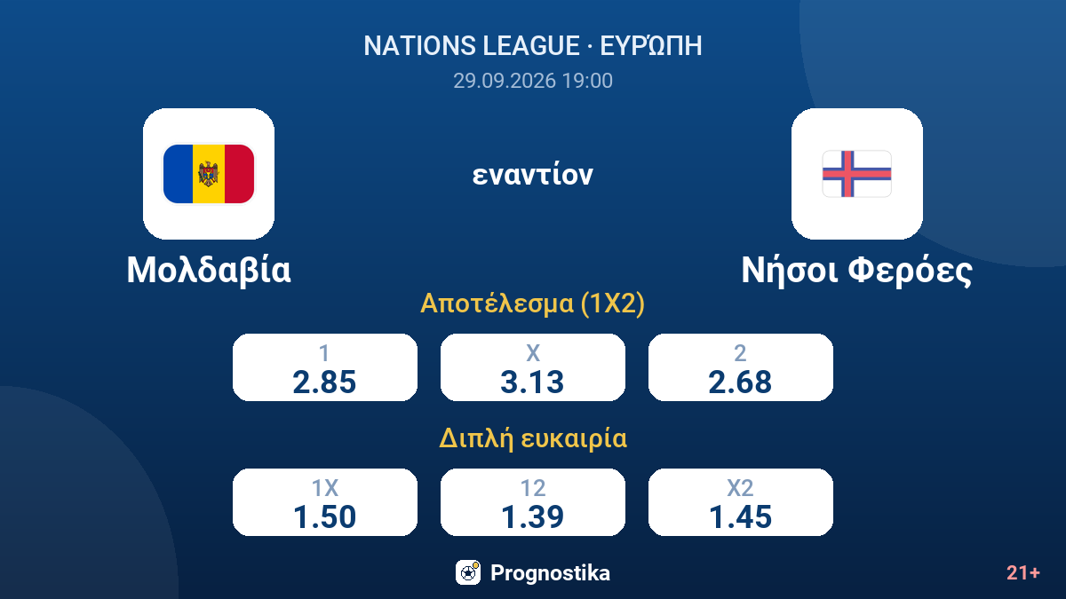 Μολδαβία - Νήσοι Φερόες — αποδόσεις