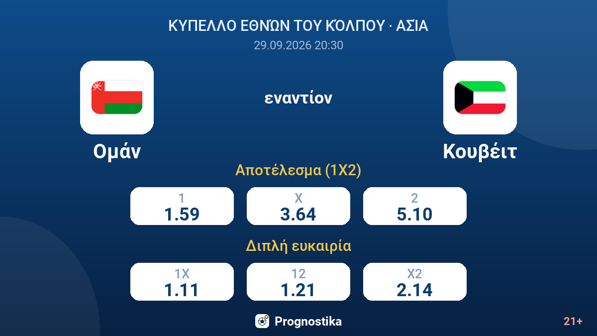 Ομάν - Κουβέιτ — αποδόσεις