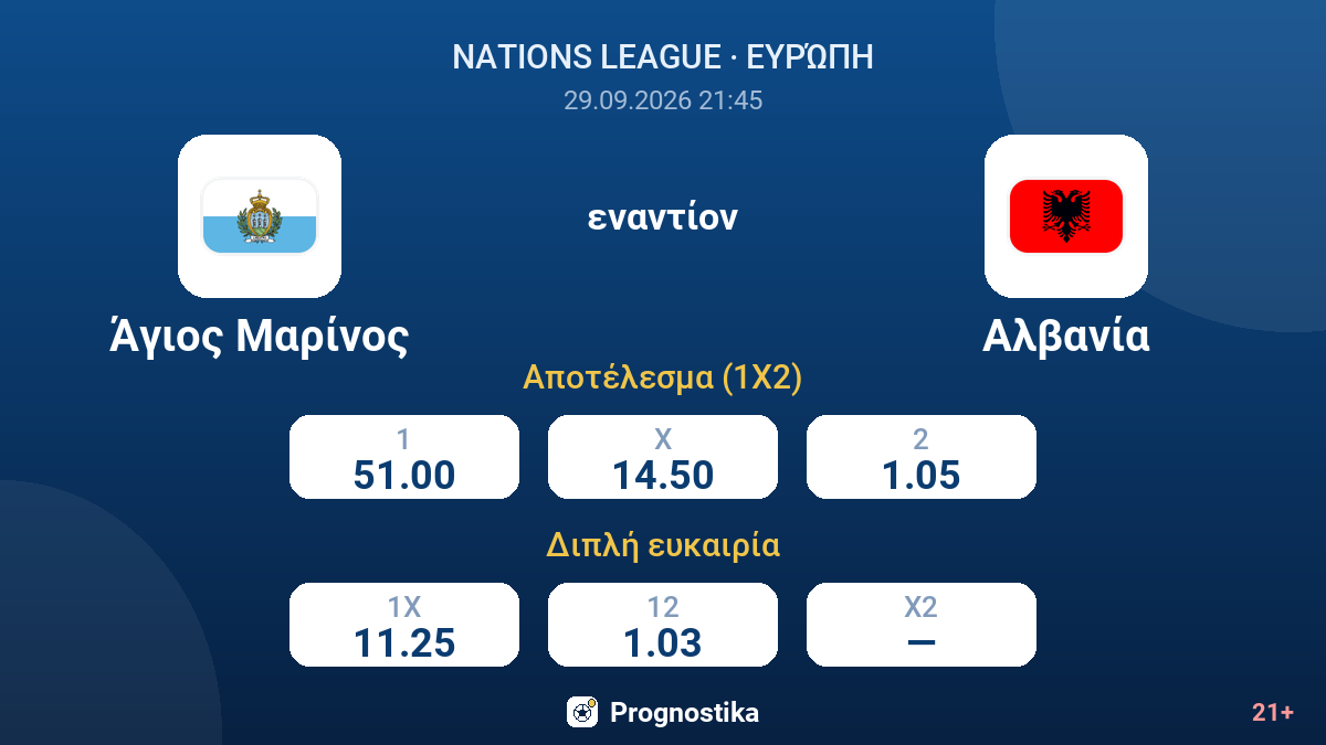 Άγιος Μαρίνος - Αλβανία — αποδόσεις