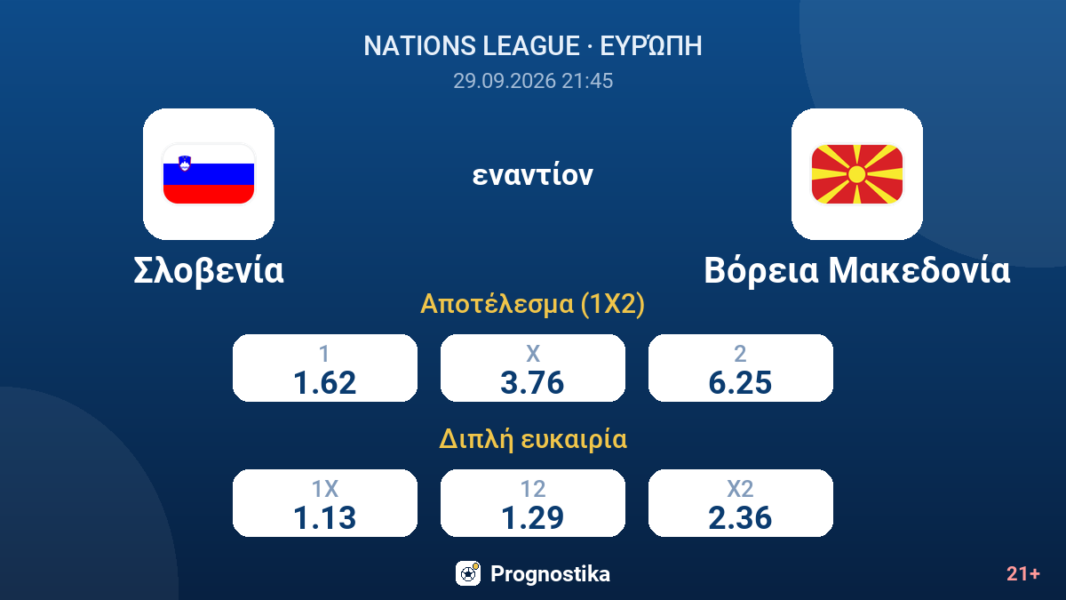 Σλοβενία - Βόρεια Μακεδονία — αποδόσεις