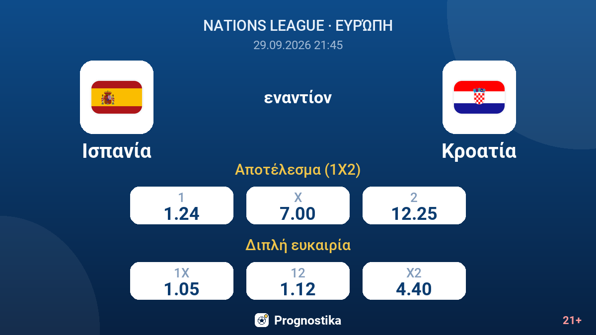 Ισπανία - Κροατία — αποδόσεις