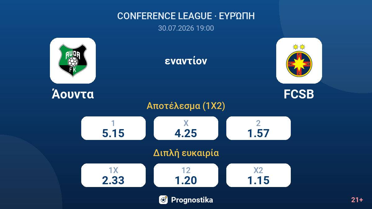 Άουντα εναντίον FCSB — αποδόσεις