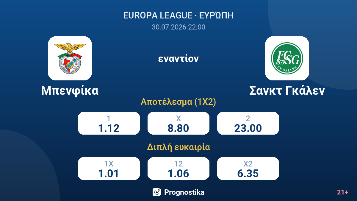Μπενφίκα εναντίον Σανκτ Γκάλεν — αποδόσεις