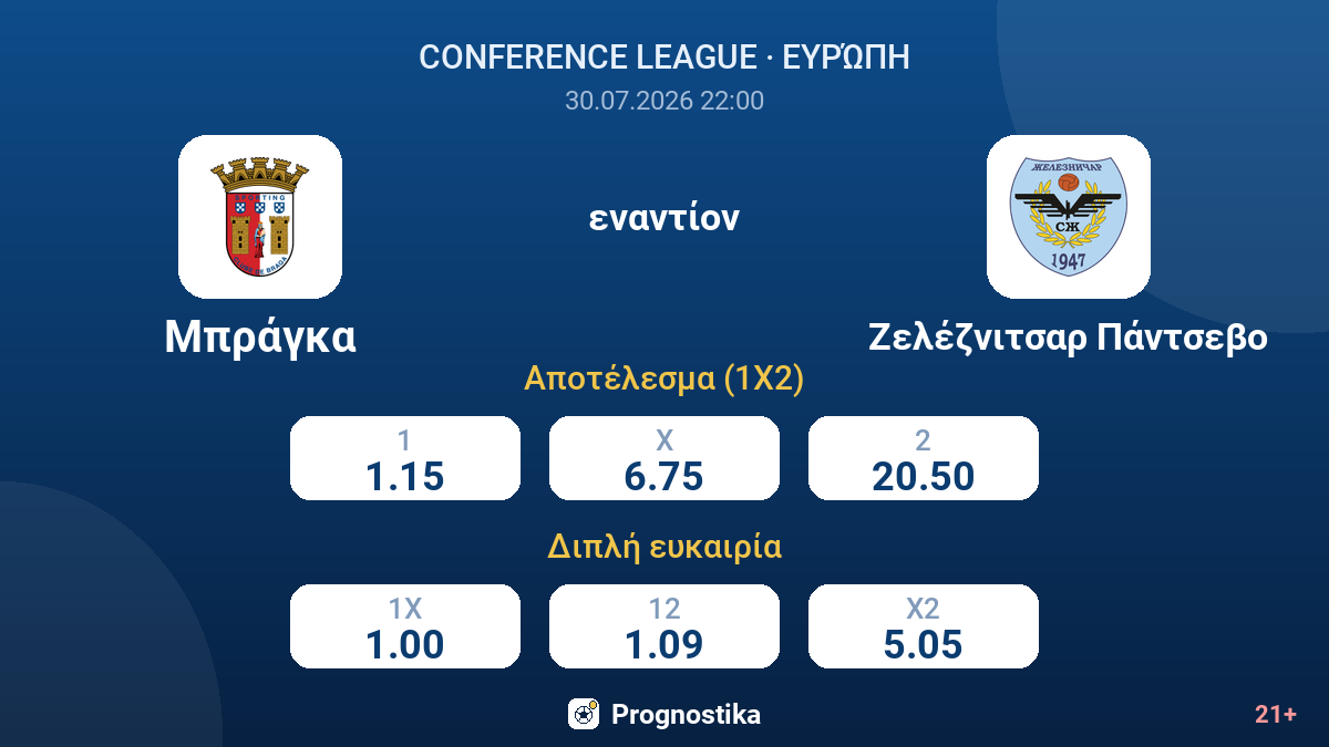 Μπράγκα εναντίον Ζελέζνιτσαρ Πάντσεβο — αποδόσεις