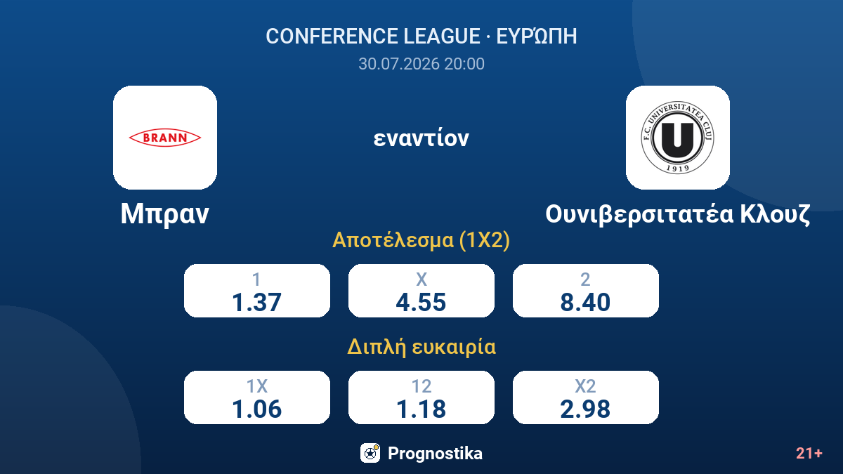 Μπραν εναντίον Ουνιβερσιτατέα Κλουζ — αποδόσεις