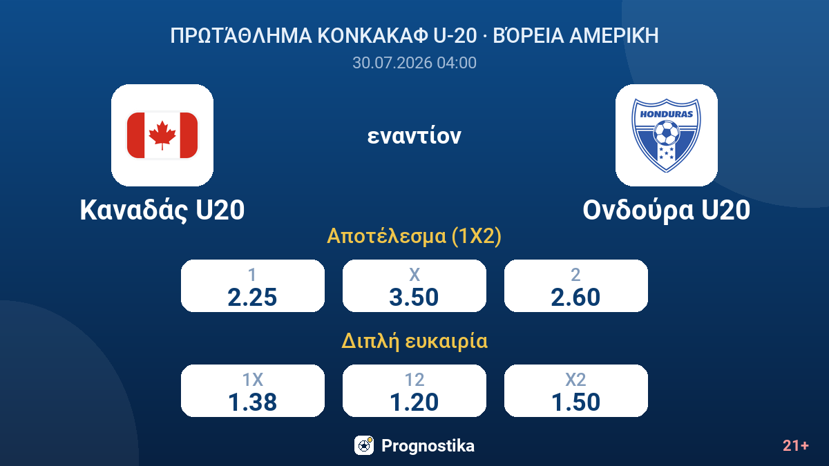 Καναδάς U20 εναντίον Ονδούρα U20 — αποδόσεις
