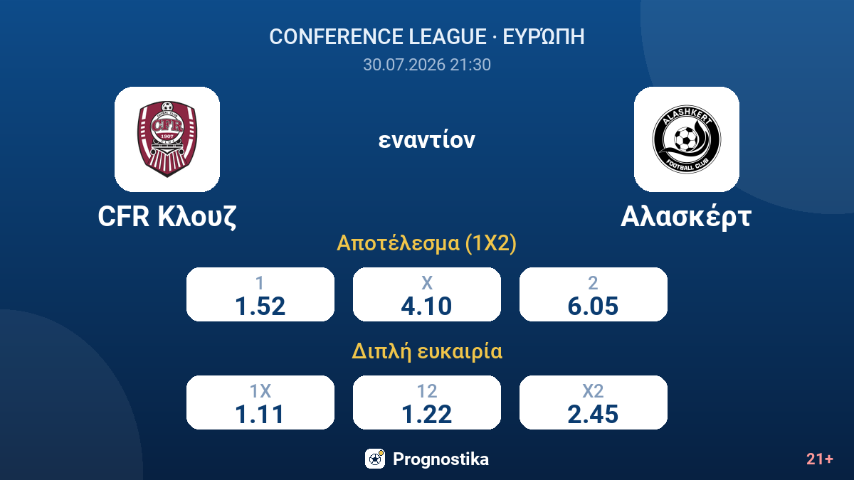 CFR Κλουζ εναντίον Αλασκέρτ — αποδόσεις
