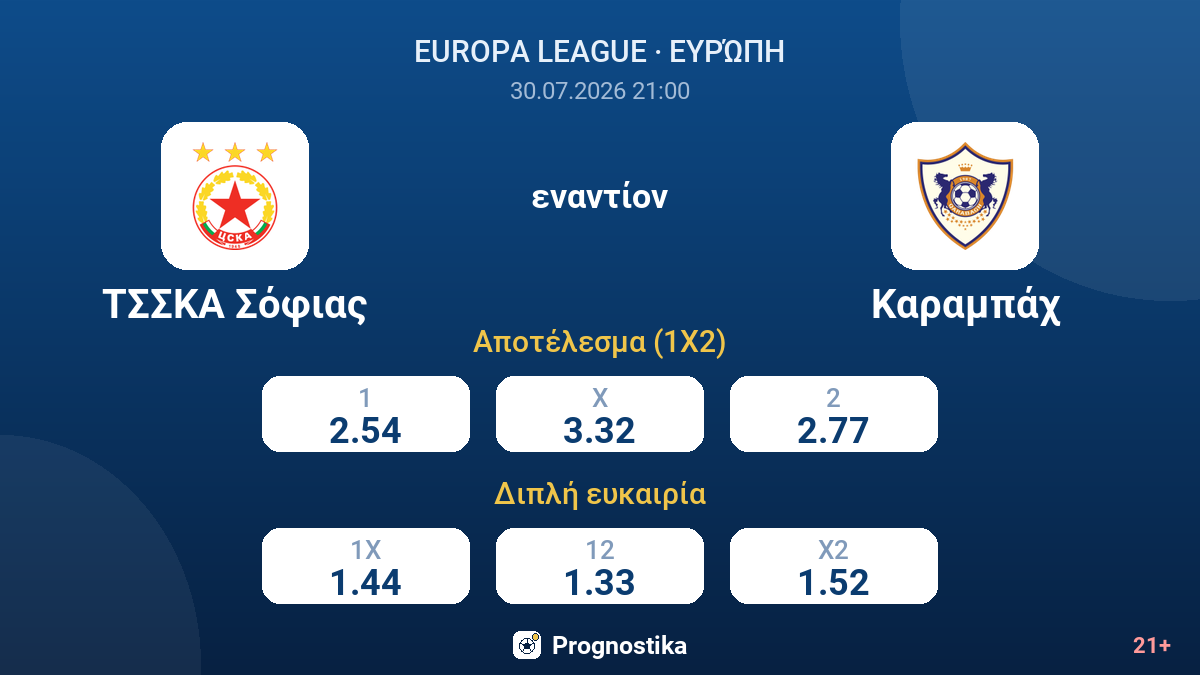 ΤΣΣΚΑ Σόφιας εναντίον Καραμπάχ — αποδόσεις